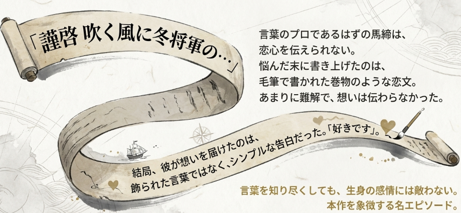 馬締光也が林香具矢に宛てた毛筆の長い恋文と、最終的に伝えたシンプルな「好きです」という言葉。