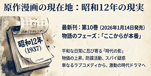 原作漫画第10巻の舞台である昭和12年のカレンダーと、平和な日常に忍び寄る物価上昇やスパイ疑惑などの「時代の影」についての解説図。