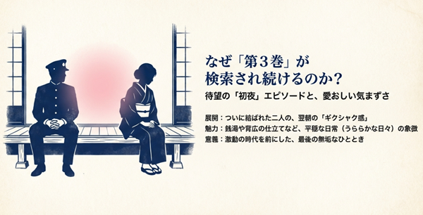第3巻が検索される理由である「初夜」のエピソードと、その後の気まずさや銭湯デートなど、激動の時代を前にした「うららかな日常」の象徴的なシーンについての解説。