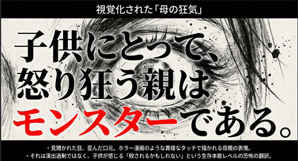 「子供にとって怒り狂う親はモンスターである」というテキストと共に、見開かれた目や歪んだ口元など、母親の恐ろしい表情がホラー漫画のように描かれたスライド。