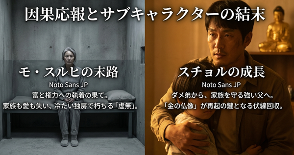 富に執着し孤独な結末を迎えたモ・スルヒと、家族を守る父として成長したホン・スチョルの対照的な結末をまとめた図