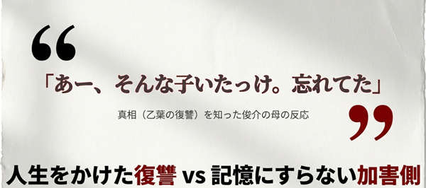 真相を知った俊介の母が「忘れてた」と言い放つシーンの解説。被害者の人生をかけた復讐と、加害側の無自覚な悪意の対比を示したスライド。