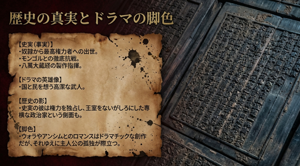 『武神』における史実と脚色の比較図。奴隷からの出世やモンゴル抗戦は事実だが、ロマンスは創作であり、史実では専横な政治家という側面もあったことの解説