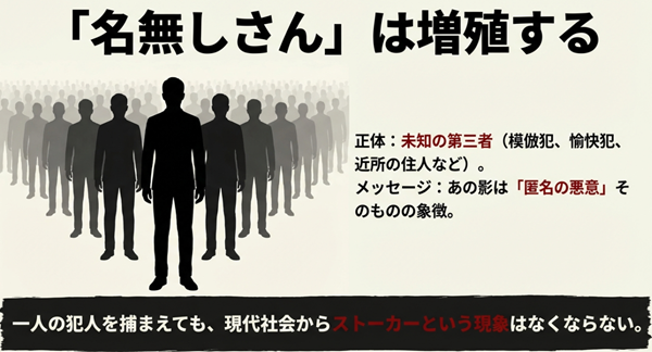 ラストシーンの影の正体が未知の第三者であることを示す解説図。一人の犯人を捕まえても、匿名の悪意は社会に蔓延し増殖し続けるというメッセージ。