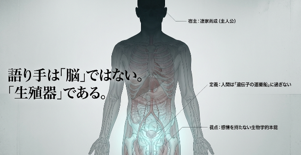 『生殖記』の語り手の定義。人間を「遺伝子の運搬船」と見なし、感情を持たない生物学的本能（生殖器）が語り手であることを解説した図。
