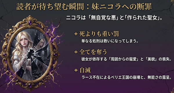読者が待ち望む妹ニコラへの制裁内容予測。「無自覚な悪」である彼女から寵愛と美貌を奪い、ベリエ王国の崩壊と共に自滅させるシナリオを解説したスライド。