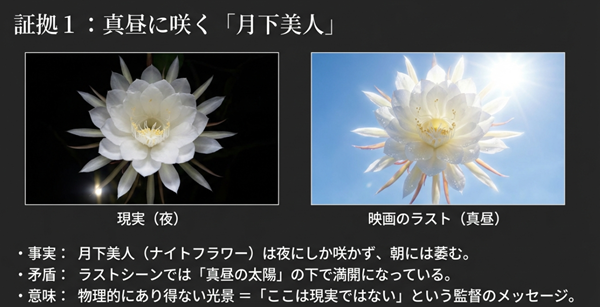 夜にしか咲かないはずの月下美人（ナイトフラワー）が、ラストシーンでは真昼の太陽の下で満開になっている矛盾点を指摘。これが「現実ではない」という監督のメッセージであることを示す比較画像。