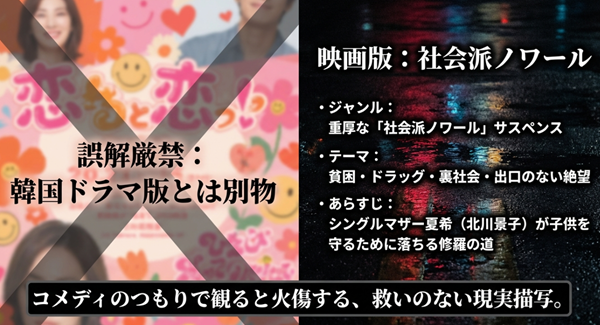 日本映画『ナイトフラワー』と韓国ドラマ『夜に咲く花』のジャンル比較図。コメディ要素のあるドラマ版とは異なり、映画版は貧困や裏社会を描いた救いのない現実描写が特徴であることを解説。