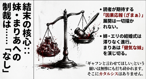 「制裁はなし」という大きな文字と共に、読者が期待する因果応報の展開が一切描かれないことを説明したスライド。