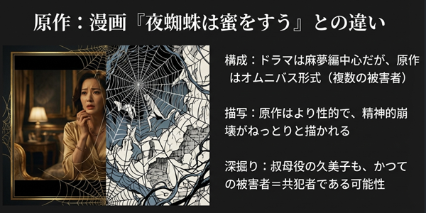 漫画原作のオムニバス形式や、より性的で精神的崩壊を描く特徴、そして叔母役の久美子が共犯者である可能性などを、蜘蛛の巣のイメージと共に解説した比較図。