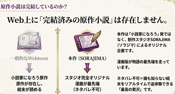 一般的なWebtoonと異なり、本作がスタジオSORAJIMAによる完全オリジナル企画であり、漫画版が物語の最先端を走っていることを比較・解説した図解スライド。