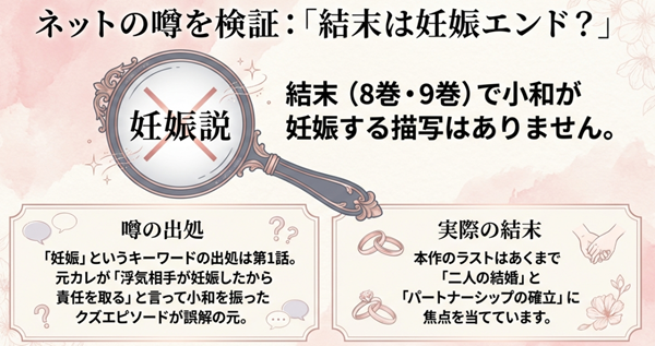 「小和が妊娠して終わる」という噂の真偽検証スライド。結末に妊娠描写はなく、噂の出処が第1話の元カレの浮気エピソードにあることを解説し、実際の結末は結婚に焦点を当てていることを明記。
