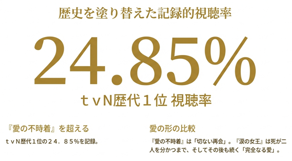 tvN歴代1位となる視聴率24.85%を記録し、『愛の不時着』を超えた実績と、両作品の愛の形の比較についての解説
