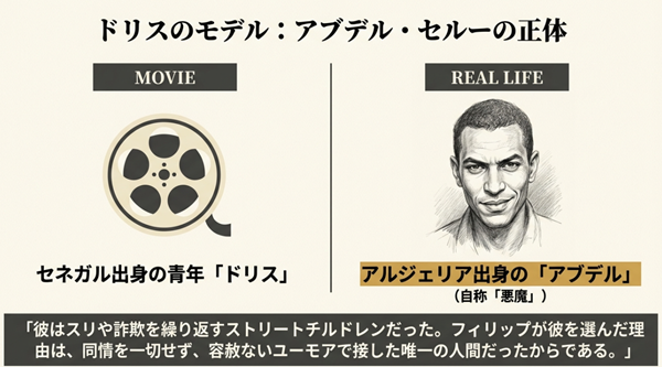 映画のモデルとなったアブデル・セルーのプロフィール。アルジェリア出身で「悪魔」と呼ばれたストリートチルドレン時代の彼について。