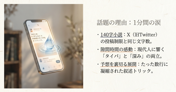 X（旧Twitter）の文字数制限と同じ140字小説が現代人に響く理由と、短い文章に隠された叙述トリックの魅力を解説したスライド。