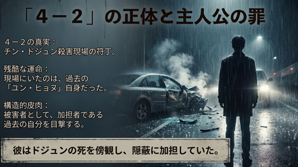 チン・ドジュン殺害現場の符丁「4-2」の意味と、その現場に過去のユン・ヒョヌ自身がいたという残酷な運命と構造的皮肉を解説したスライド。