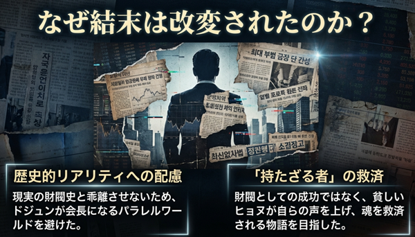 現実の財閥史との整合性を取るための配慮と、貧しいヒョヌが自らの声を上げて救済される物語を目指したという改変の意図を解説したスライド。