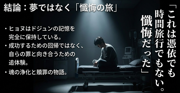 ユン・ヒョヌの体験は成功するための回帰ではなく、自らの罪と向き合うための「魂の浄化と贖罪の物語」であることを解説したスライド。
