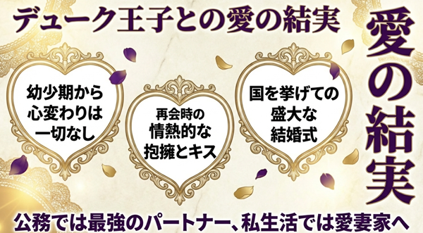 幼少期から変わらぬデューク王子の愛、再会時の情熱的なキス、そして国を挙げて行われる盛大な結婚式を描いたハッピーエンドの解説スライド