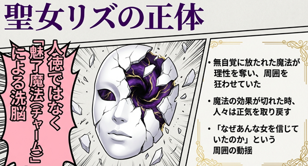聖女リズが周囲を狂わせていた原因は人徳ではなく、無自覚に放たれた「魅了魔法（チャーム）」による洗脳であったことを示す解説図。