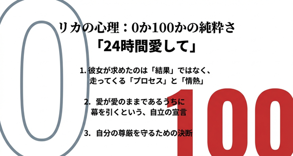 「24時間愛して」という言葉の真意。結果ではなくプロセスを求め、愛が愛のままであるうちに幕を引くというリカの尊厳と決断についての解説。