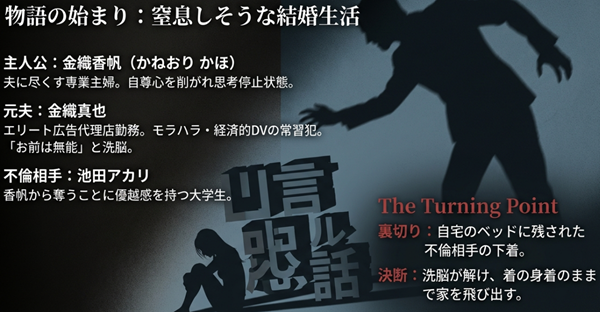 主人公・金織香帆、モラハラ夫・真也、不倫相手・アカリの関係性と、香帆が家を飛び出すきっかけとなった「裏切り」の出来事を解説した図