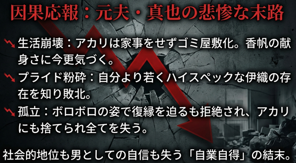 元夫・真也が迎える生活崩壊、プライドの粉砕、そしてアカリにも捨てられ全てを失う「自業自得」の結末を解説したスライド