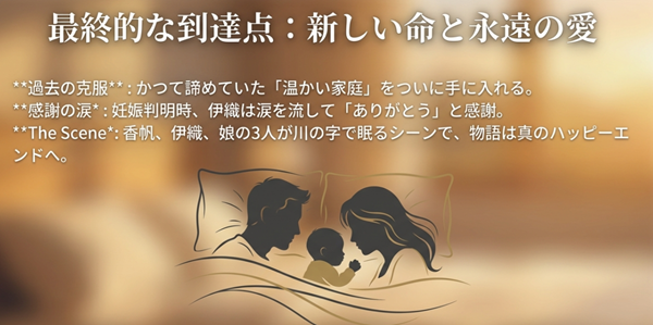 香帆と伊織の間に新しい命が誕生し、家族3人で川の字になって眠るシーンを描いた、物語の真のハッピーエンドを象徴するスライド。