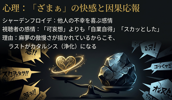視聴者が主人公の不幸を「可哀想」よりも「自業自得」と感じ、ラストにカタルシス（浄化）を覚える心理構造とシャーデンフロイデについての分析図。