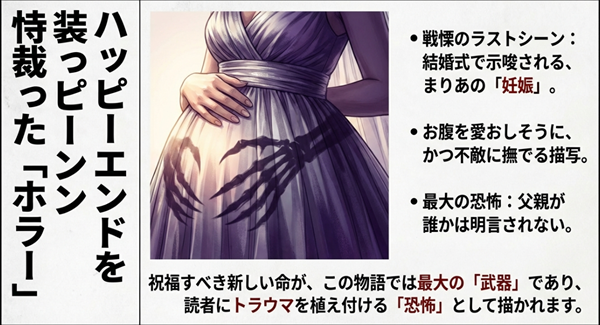 純白のドレスで妊娠したお腹を抱える女性のイラストに、骸骨の手の影が重なる図。祝福されるべき妊娠が、本作では最大の恐怖として描かれることを解説。