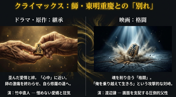 ドラマ・原作における「心中・継承」としての殺害と、映画版における「格闘・対峙」としての殺害の違い、および竹中直人と渡辺謙の演技アプローチの違いを解説した図。