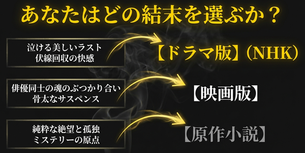 「泣けるドラマ版」「骨太な映画版」「孤高の原作」というそれぞれの魅力をまとめ、視聴者の好みに合わせた選び方を提案するスライドの最終ページ。