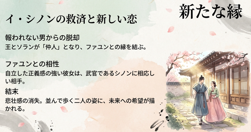 王とソランの仲人により、自立した女性ファユンと結ばれるイ・シノン。悲壮感が消え、未来への希望と共に歩き出すセカンドリードの幸福な結末についての解説。
