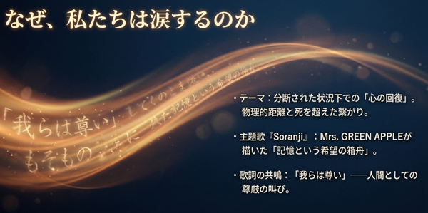 Mrs. GREEN APPLEの主題歌『Soranji』の歌詞「我らは尊い」に込められた人間としての尊厳や、分断された状況下での心の回復というテーマについての分析図。