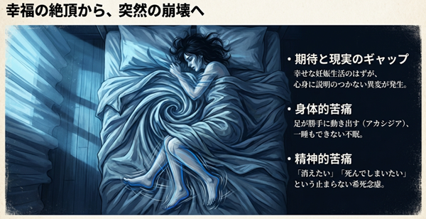 幸せな妊娠生活から一転、足が勝手に動くアカシジアや不眠、止まらない希死念慮といった説明のつかない心身の苦痛が発生した経緯を解説した図。