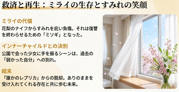 ミライが負った代償（ミソギ）と、すみれがインナーチャイルドと決別し、新しい未来へ歩み出す再生の物語であることを示したスライド。