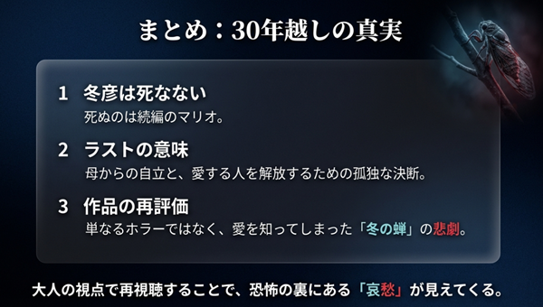 冬彦は死なないという事実、ラストシーンの意味、そして単なるホラーではなく愛を知った悲劇として作品を再評価するまとめのスライド。