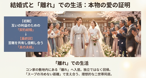 テギョンとヨンドゥの結婚式の様子。互いの利益のための契約結婚から、苦難を共有し信頼し合う真の夫婦へと変化した過程と、離れでの二世帯同居について解説。