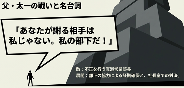 ナカノ電子部品での不正事件と真瀬部長との対決を描いた図。「謝る相手は私じゃない」という太一の名言と、部下を守る姿勢が勝利につながった構図。