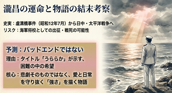 昭和12年7月の盧溝橋事件以降の史実と瀧昌の出征リスク、そしてタイトル「うららか」に込められた意味から導き出す「バッドエンドではない」という結末予測の図。