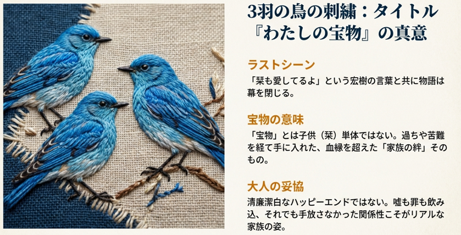 ラストシーンに登場した3羽の鳥の刺繍のビジュアルと、タイトルが指す「宝物」とは子供単体ではなく、過ちを経て手に入れた血縁を超えた家族の絆そのものであるという解説。