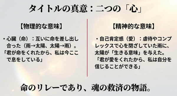 『君が心をくれたから』というタイトルが指す、心臓（命）の交換という物理的な意味と、愛（自己肯定感）を与えられたという精神的な意味のダブルミーニング解説図。