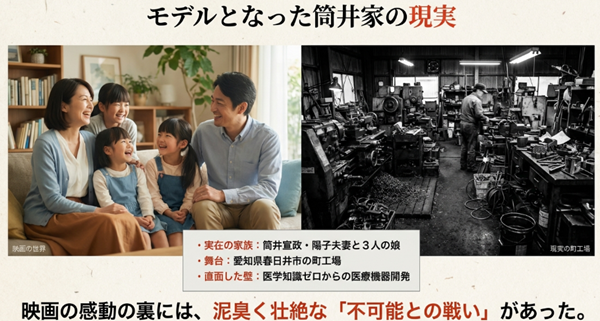 映画のモデルとなった筒井宣政・陽子夫妻と3人の娘、愛知県春日井市の町工場で医学知識ゼロから挑んだ現実についての解説図。