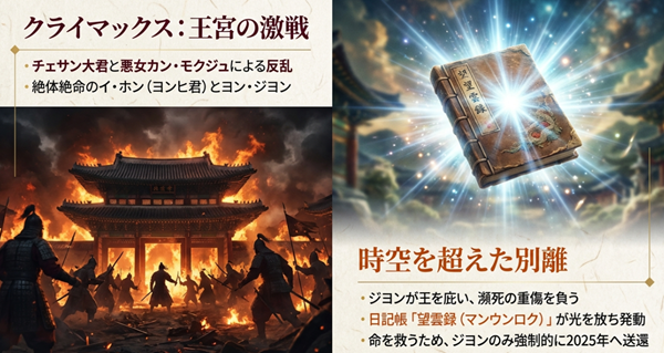 ドラマのクライマックスシーン解説。反乱軍との激戦の中、ジヨンがイ・ホンを庇って負傷し、望雲録が発動して現代へ送還される「時空を超えた別離」の瞬間。