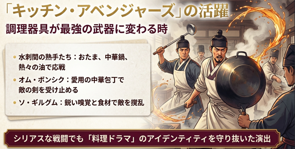 反乱軍に対抗する「キッチン・アベンジャーズ」のイラスト解説。おたまや中華鍋、包丁を武器にして戦う水刺間（スラッガン）の料理人たちの活躍シーン。