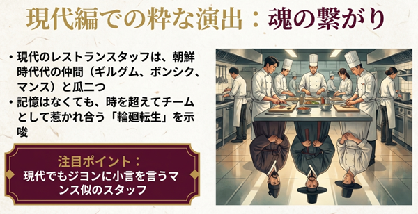 現代のレストランスタッフが朝鮮時代の仲間（ギルグム、ボンシク、マンス）と瓜二つであることを示す比較図。時を超えた縁と輪廻転生を示唆する演出