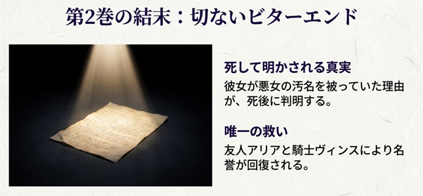 暗闇の中で光に照らされた一通の手紙。セイナの死後にアリアとヴィンスによって真実が暴かれ、名誉が回復される切ない結末を表現した画像。