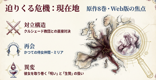 交差する剣、侍女のヘッドドレス、そして骸骨が浮かぶ毒の雫が描かれ、原作8巻で描かれるミリアとの再会と、彼女を取り巻く教団の「呪い」や「生贄」の陰謀を示した解説図