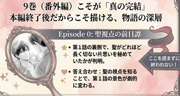 第9巻(番外編)の重要性を解説したスライド。Episode 0として描かれる聖視点の前日譚により、第1話の裏側にあった切ない片思いが判明する「答え合わせ」の魅力を紹介。