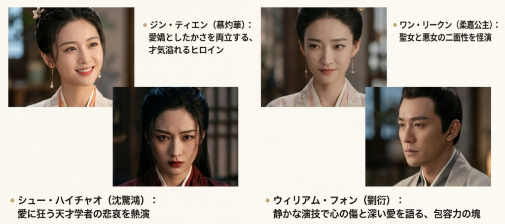 主要キャスト4名（ジン・ティエン、ウィリアム・フォン、ワン・リークン、シュー・ハイチャオ）の顔写真と役柄紹介